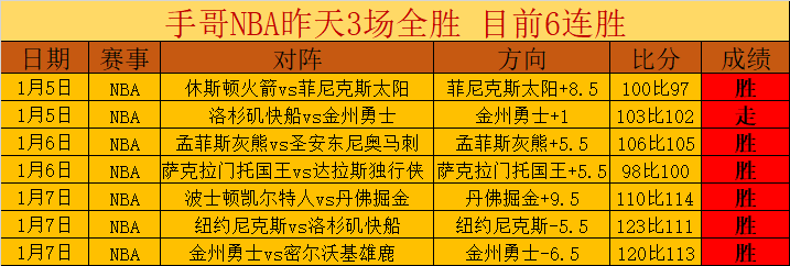 焦点对决,广东东阳光,迎战上海久,乐鱼体育官网,LEYU,Sports,足球直播,篮球赛事,体育高清,NBA直播