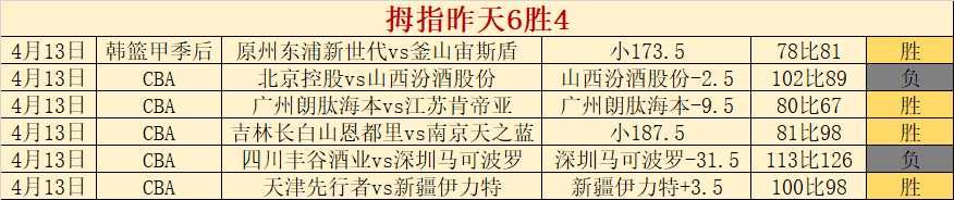莫兰特回归,贡献,助攻,乐鱼体育官网,LEYU,Sports,足球直播,篮球赛事,体育高清,NBA直播