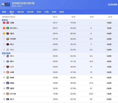 莫兰特回归,贡献,助攻,乐鱼体育官网,LEYU,Sports,足球直播,篮球赛事,体育高清,NBA直播