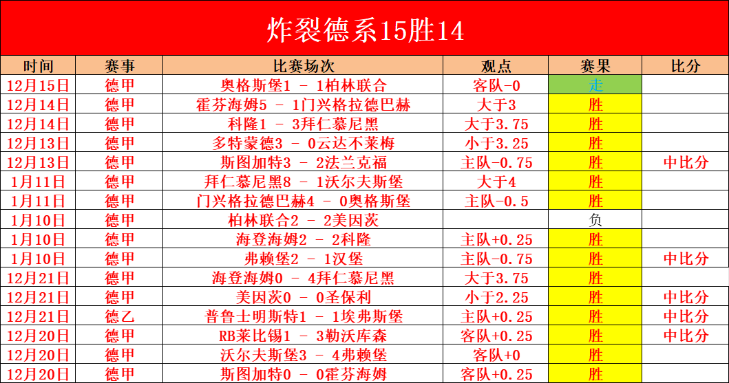 大乐透期号,林总精选,胜负预测及,乐鱼体育官网,LEYU,Sports,足球直播,篮球赛事,体育高清,NBA直播
