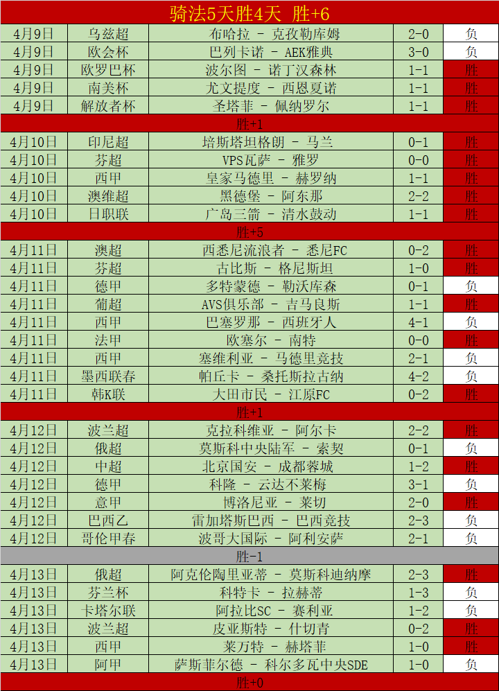 全胜四连胜,太阳对凯尔,特人比赛分,乐鱼体育官网,LEYU,Sports,足球直播,篮球赛事,体育高清,NBA直播
