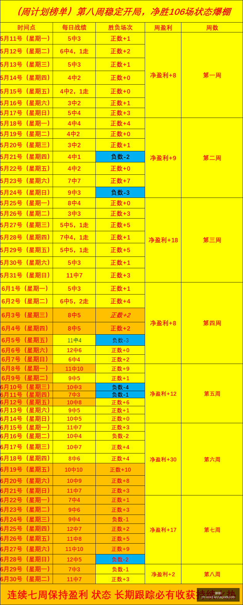 赛事攻略连,周巅峰状态,信心满满夺,乐鱼体育官网,乐鱼体育App,乐鱼体育直播,乐鱼体育互动,乐鱼体育平台
