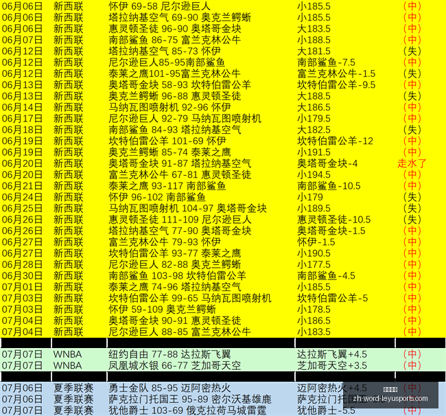 巴西乙联赛,连胜神话,月全胜背后,乐鱼体育官网,乐鱼体育App,乐鱼体育直播,乐鱼体育互动,乐鱼体育平台
