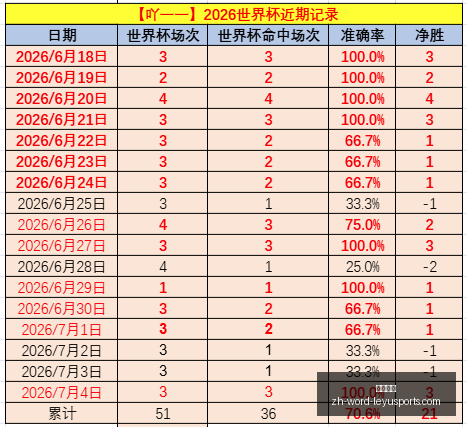 夏季联赛流,量密码,火箭对决篮,乐鱼体育官网,乐鱼体育App,乐鱼体育直播,乐鱼体育互动,乐鱼体育平台