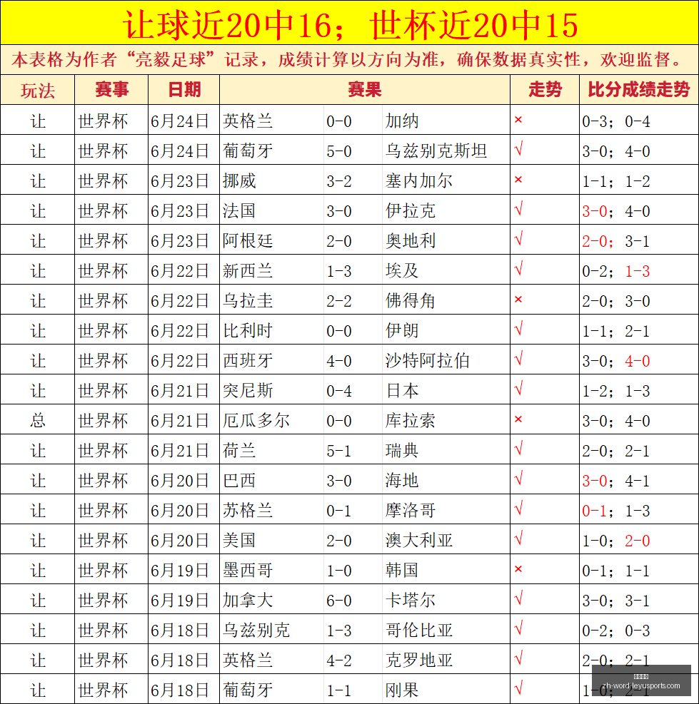 乐鱼体育乐,鱼体育官网,数据冲到,乐鱼体育官网,乐鱼体育App,乐鱼体育直播,乐鱼体育互动,乐鱼体育平台