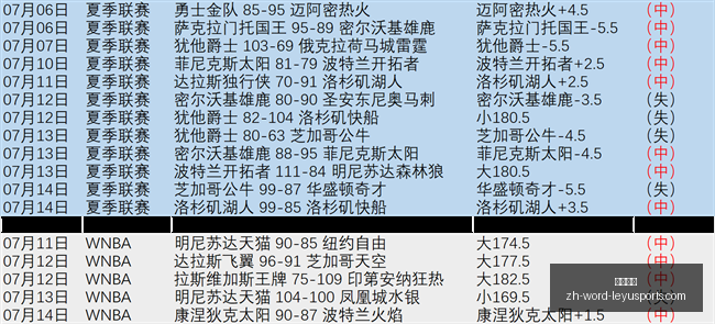 佛罗伦萨官,后卫若昂马,里奥加盟尤,乐鱼体育官网,乐鱼体育App,乐鱼体育直播,乐鱼体育互动,乐鱼体育平台