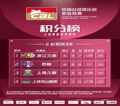 火箭,赛季未达标,终极重建计,乐鱼体育官网,乐鱼体育App,乐鱼体育直播,乐鱼体育互动,乐鱼体育平台