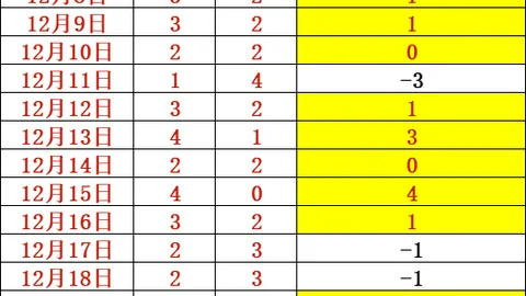 激情对决！考文垂迎战莱斯特城：伤病风云，疲劳指数大揭秘！