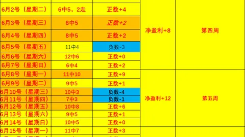 两天连战9胜8败，排名逆转背后惊人玄机